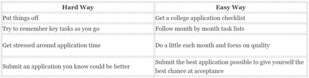 why you need a college application checklist